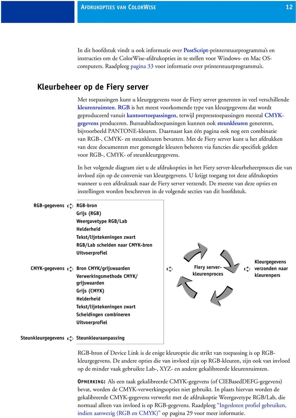 Kleurbeheer op de Fiery server Met toepassingen kunt u kleurgegevens voor de Fiery server genereren in veel verschillende kleurenruimten.