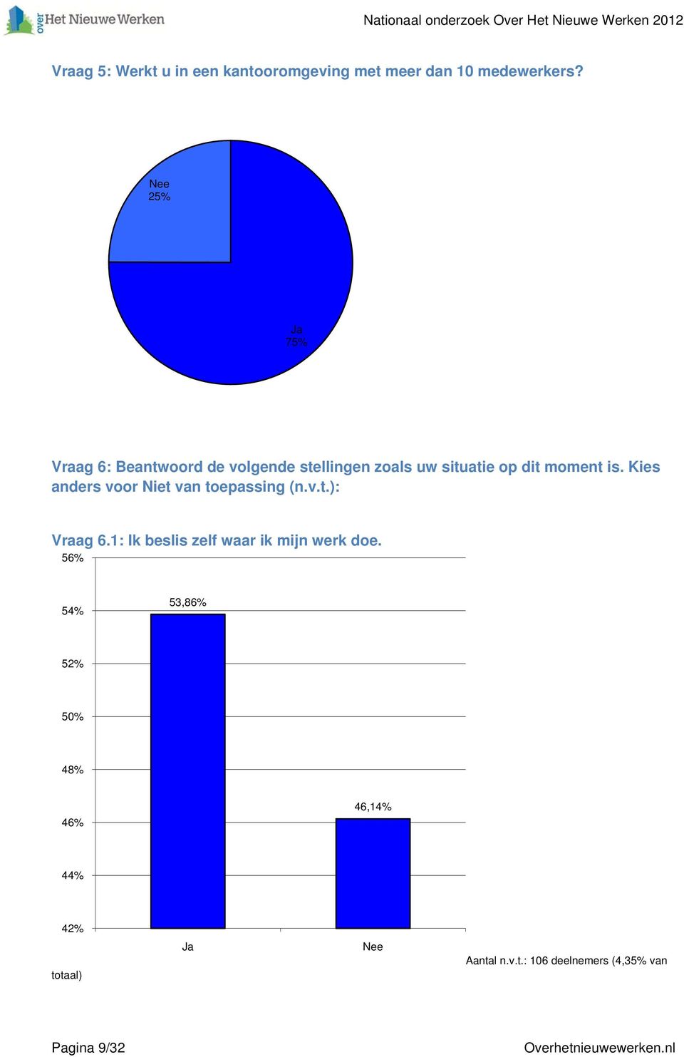 is. Kies anders voor Niet van toepassing (n.v.t.): Vraag 6.