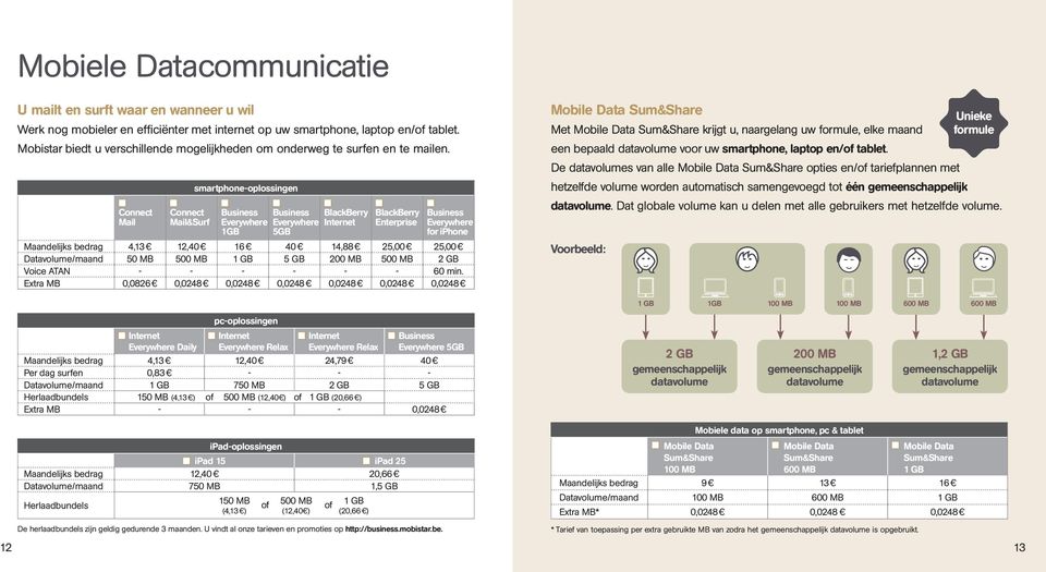 Coect Mail Coect Mail&Surf smartphoe-oplossige Busiess Everywhere 1GB Busiess Everywhere 5GB BlackBerry Iteret BlackBerry Eterprise Busiess Everywhere for iphoe Maadelijks bedrag 4,13 12,40 16 40