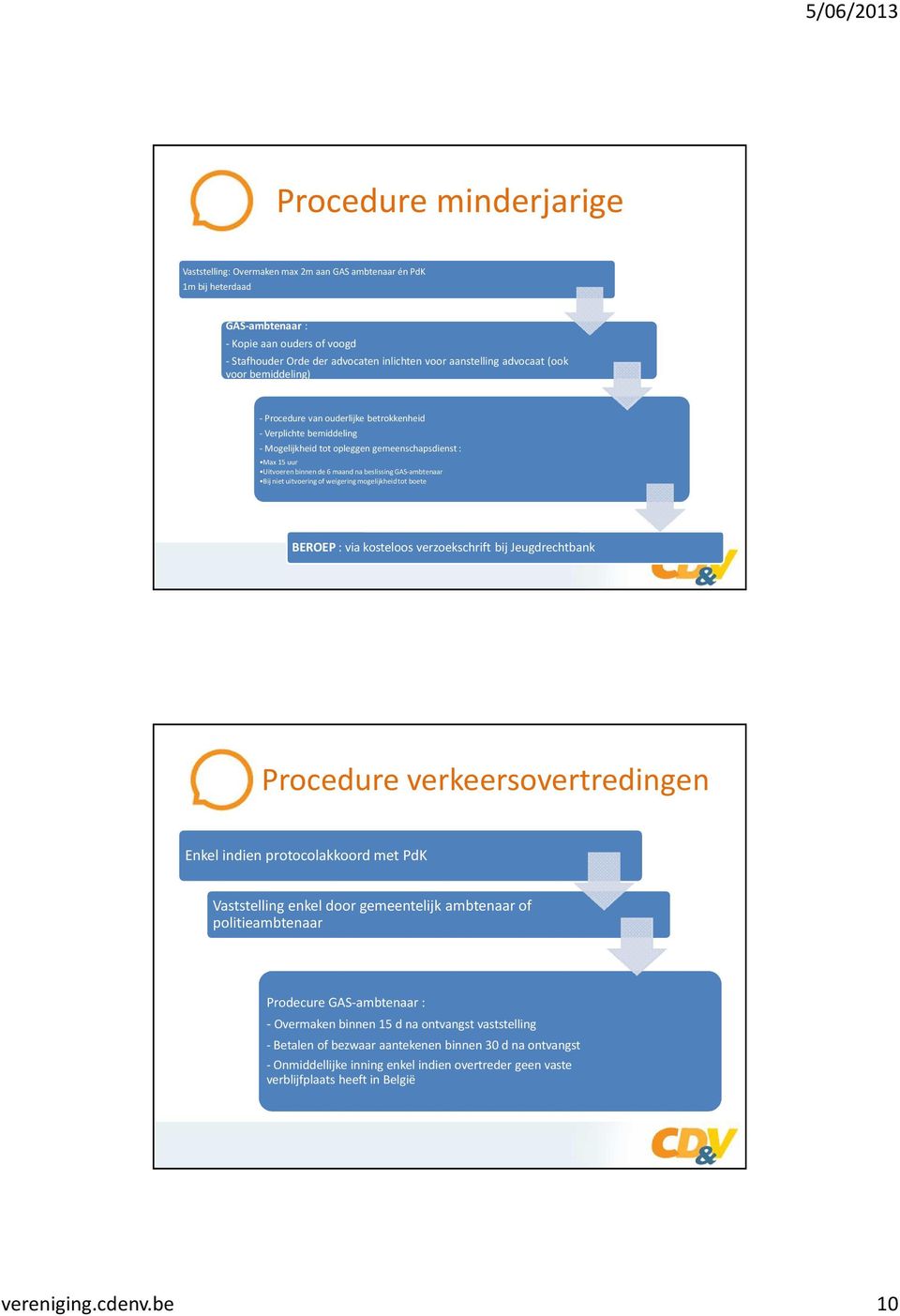 GAS-ambtenaar Bij niet uitvoering of weigering mogelijkheid tot boete BEROEP: via kosteloos verzoekschrift bij Jeugdrechtbank Procedure verkeersovertredingen Enkel indien protocolakkoord met PdK