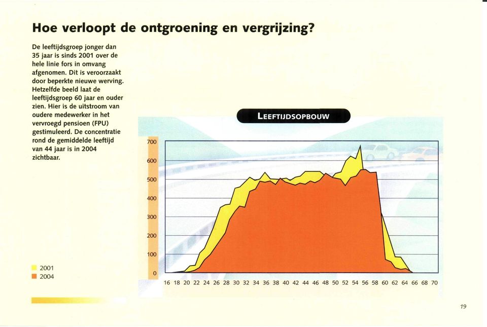 Hier is de uitstroom van oudere medewerker in het vervroegd pensioen (FPU) gestimuleerd.