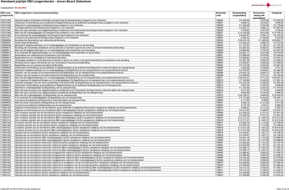 verpleegligdagen bij Zwangerschap eindigend in een miskraam 15B248 1.954,48 224,36 2.178,84 150101006 Curettage (abortus) bij Zwangerschap eindigend in een miskraam 15B249 2.429,77 468,12 2.