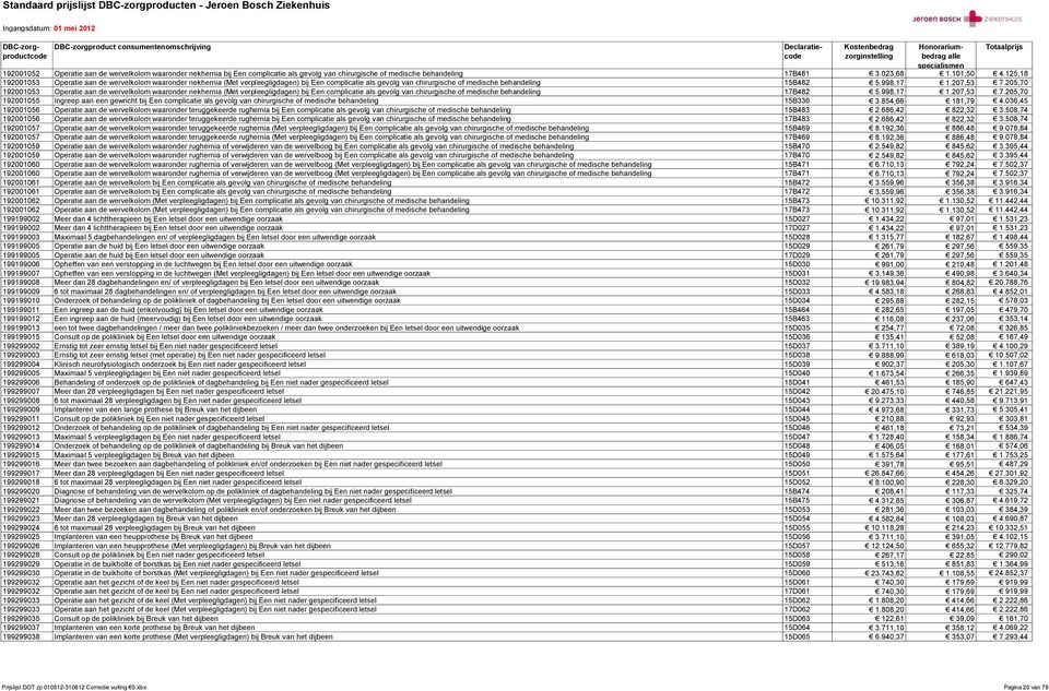 205,70 192001053 Operatie aan de wervelkolom waaronder nekhernia (Met verpleegligdagen) bij Een complicatie als gevolg van chirurgische of medische behandeling 17B482 5.998,17 1.207,53 7.