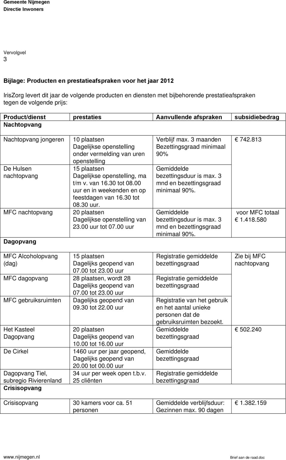 openstelling 15 plaatsen Dagelijkse openstelling, ma t/m v. van 16.30 tot 08.00 uur en in weekenden en op feestdagen van 16.30 tot 08.30 uur. 20 plaatsen Dagelijkse openstelling van 23.00 uur tot 07.