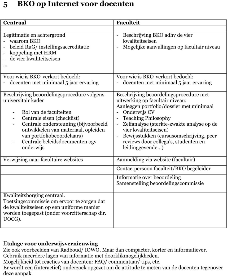 ontwikkelen van materiaal, opleiden van portfoliobeoordelaars) - Centrale beleidsdocumenten ogv onderwijs Verwijzing naar facultaire websites Faculteit - Beschrijving BKO adhv de vier kwaliteitseisen