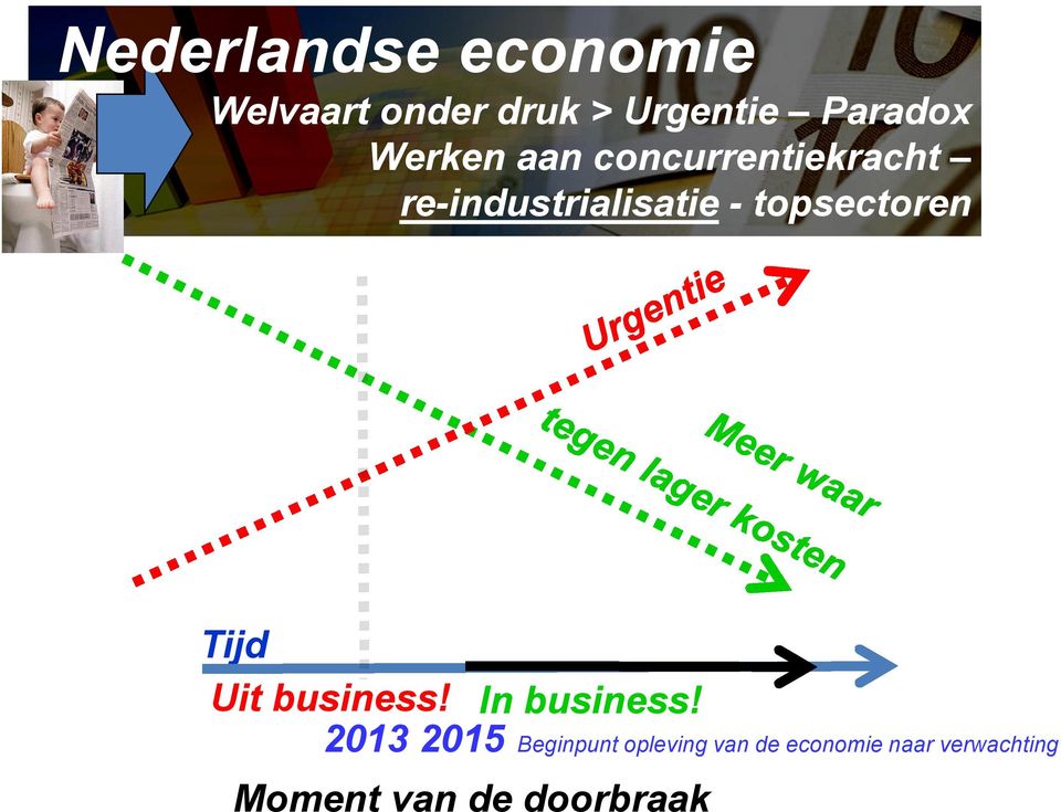 topsectoren Tijd Uit business! In business!