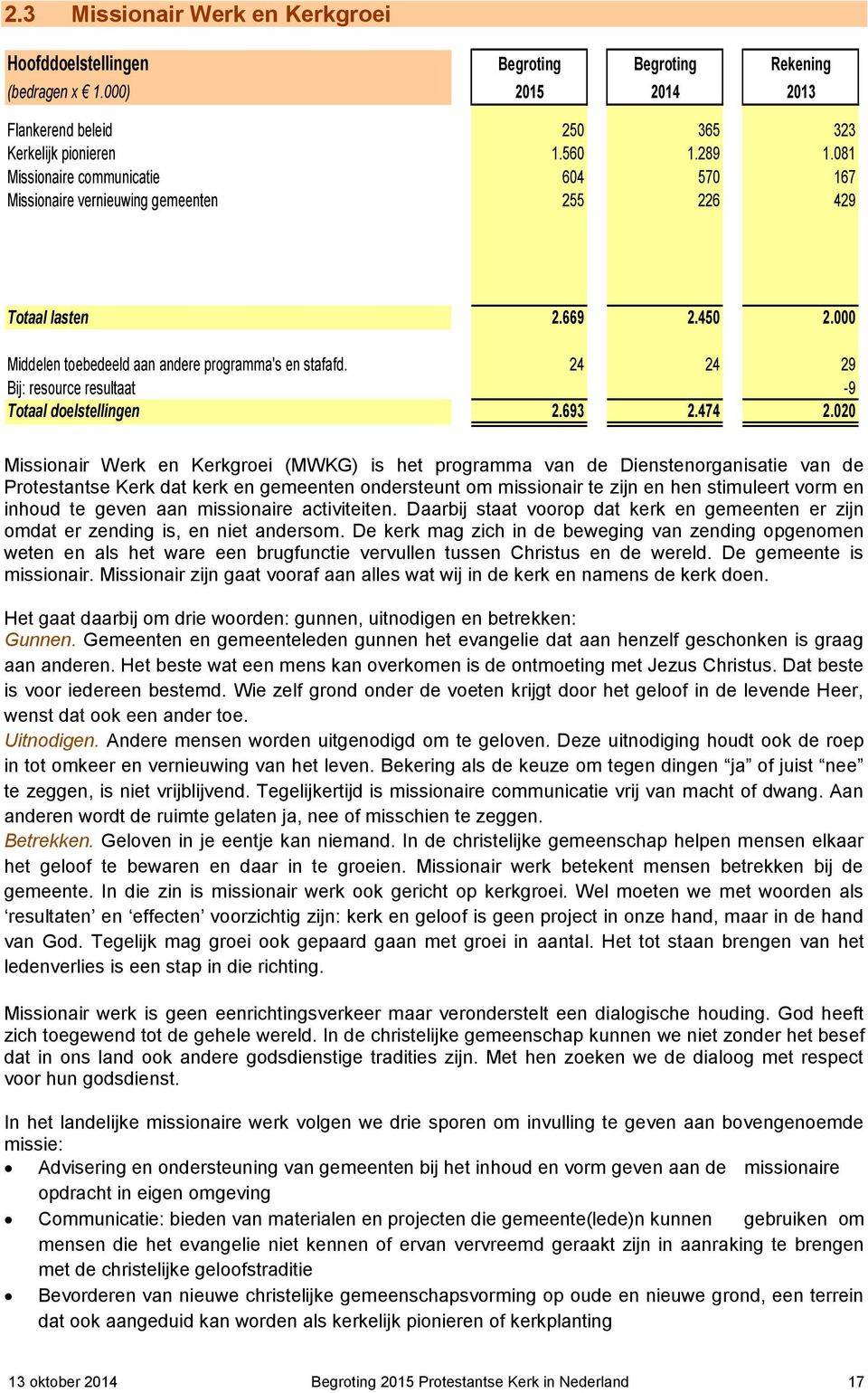 24 24 29 Bij: resource resultaat -9 Totaal doelstellingen 2.693 2.474 2.