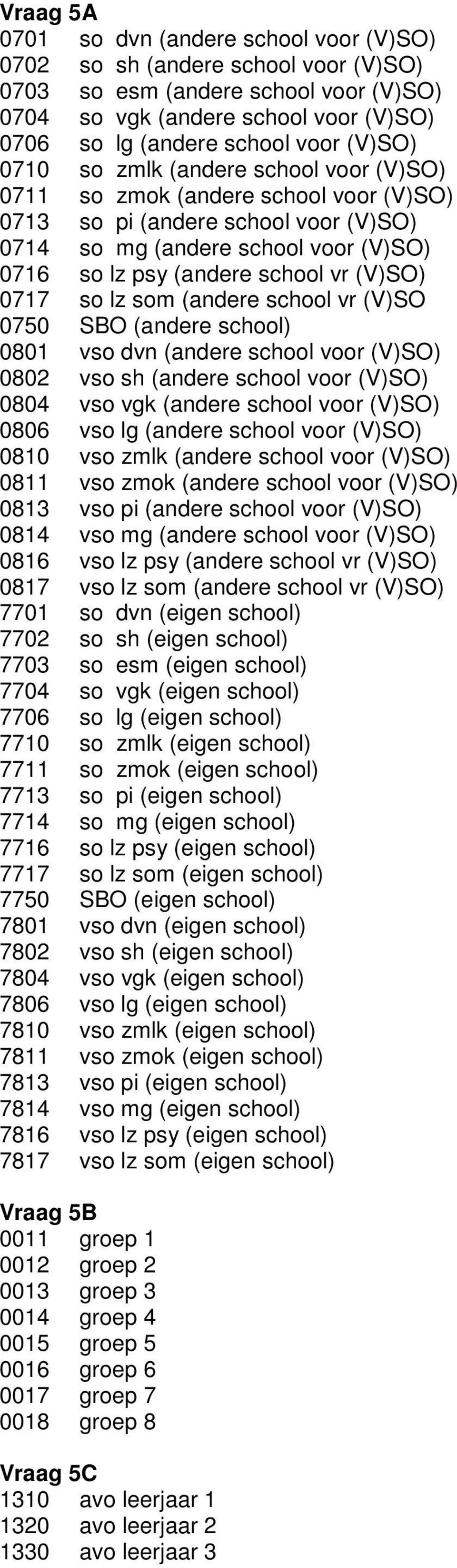 (V)SO) 0717 so lz som (andere school vr (V)SO 0750 SBO (andere school) 0801 vso dvn (andere school voor (V)SO) 0802 vso sh (andere school voor (V)SO) 0804 vso vgk (andere school voor (V)SO) 0806 vso