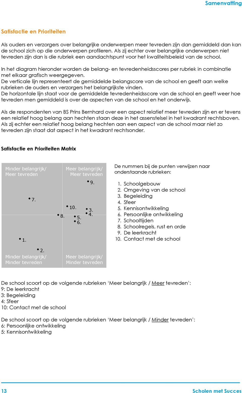 In het diagram hieronder worden de belang- en tevredenheidsscores per rubriek in combinatie met elkaar grafisch weergegeven.