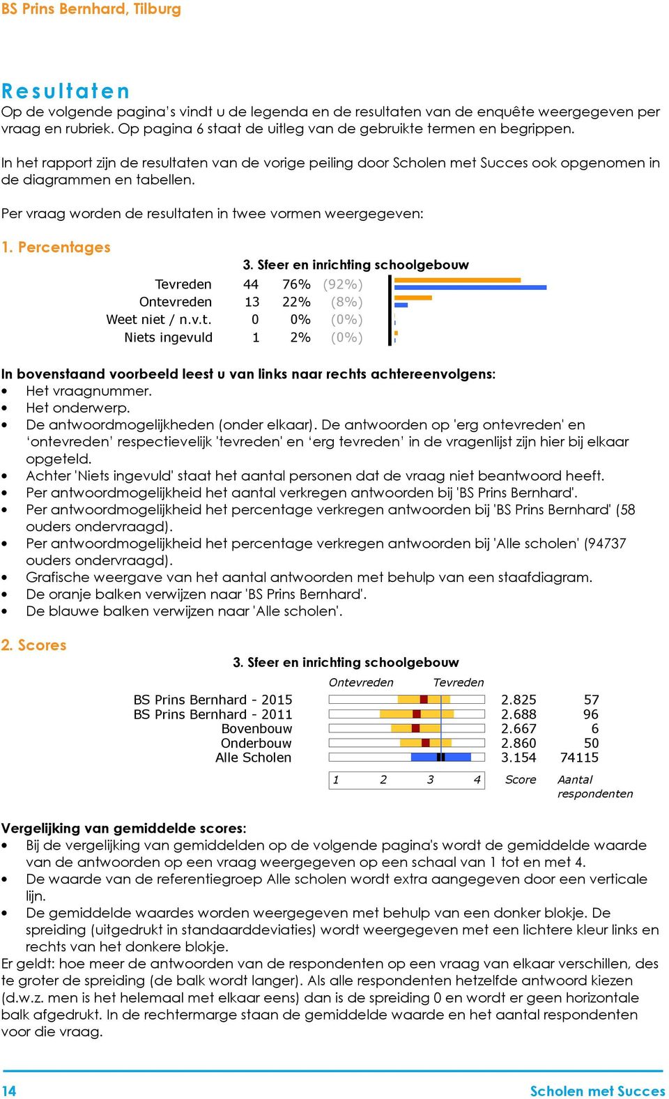 Per vraag worden de resultaten in twee vormen weergegeven: 1. Percentages 3. Sfeer en inrichting schoolgebouw In bovenstaand voorbeeld leest u van links naar rechts achtereenvolgens: Het vraagnummer.