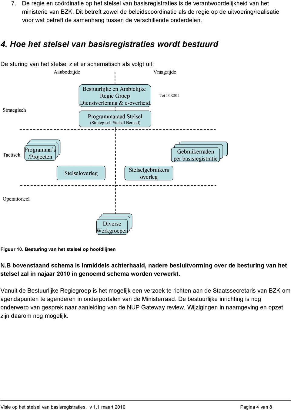 Hoe het stelsel van basisregistraties wordt bestuurd De sturing van het stelsel ziet er schematisch als volgt uit: Aanbodzijde Vraagzijde Strategisch Bestuurlijke en Ambtelijke Regie Groep