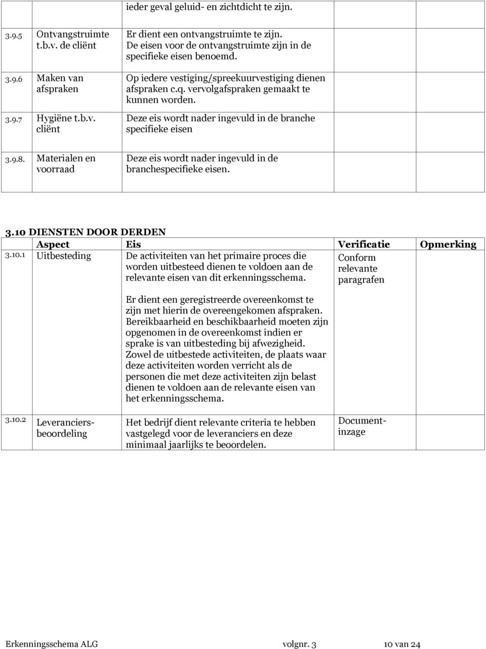 Deze eis wordt nader ingevuld in de branche specifieke eisen 3.9.8. Materialen en voorraad Deze eis wordt nader ingevuld in de branchespecifieke eisen. 3.10 DIENSTEN DOOR DERDEN Aspect Eis Verificatie Opmerking 3.