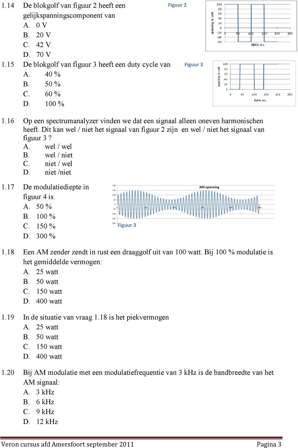 Dit kan wel / niet het signaal van figuur 2 zijn en wel / niet het signaal van figuur 3? A. wel / wel B. wel / niet C. niet / wel D. niet /niet 1.17 De modulatiediepte in figuur 4 is A. 50 % B.