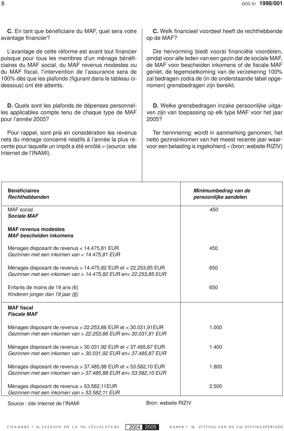 sera de 100% dès que les plafonds (figurant dans le tableau cidessous) ont été atteints. C. Welk financieel voordeel heeft de rechthebbende op de MAF?