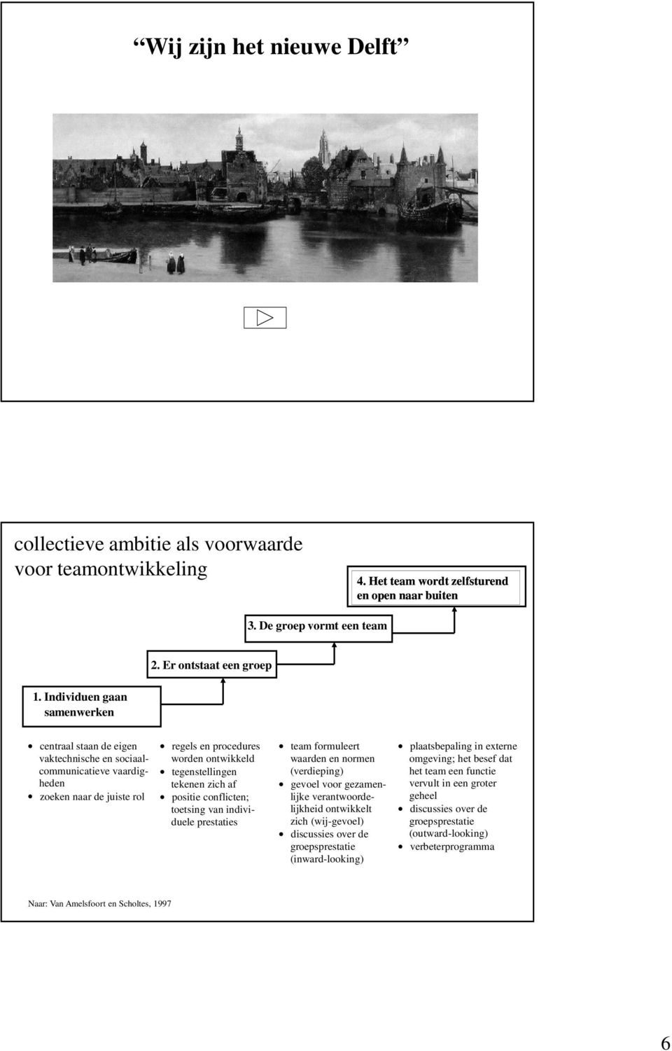 af positie conflicten; toetsing van individuele prestaties team formuleert waarden en normen (verdieping) gevoel voor gezamenlijke verantwoordelijkheid ontwikkelt zich (wij-gevoel) discussies over de