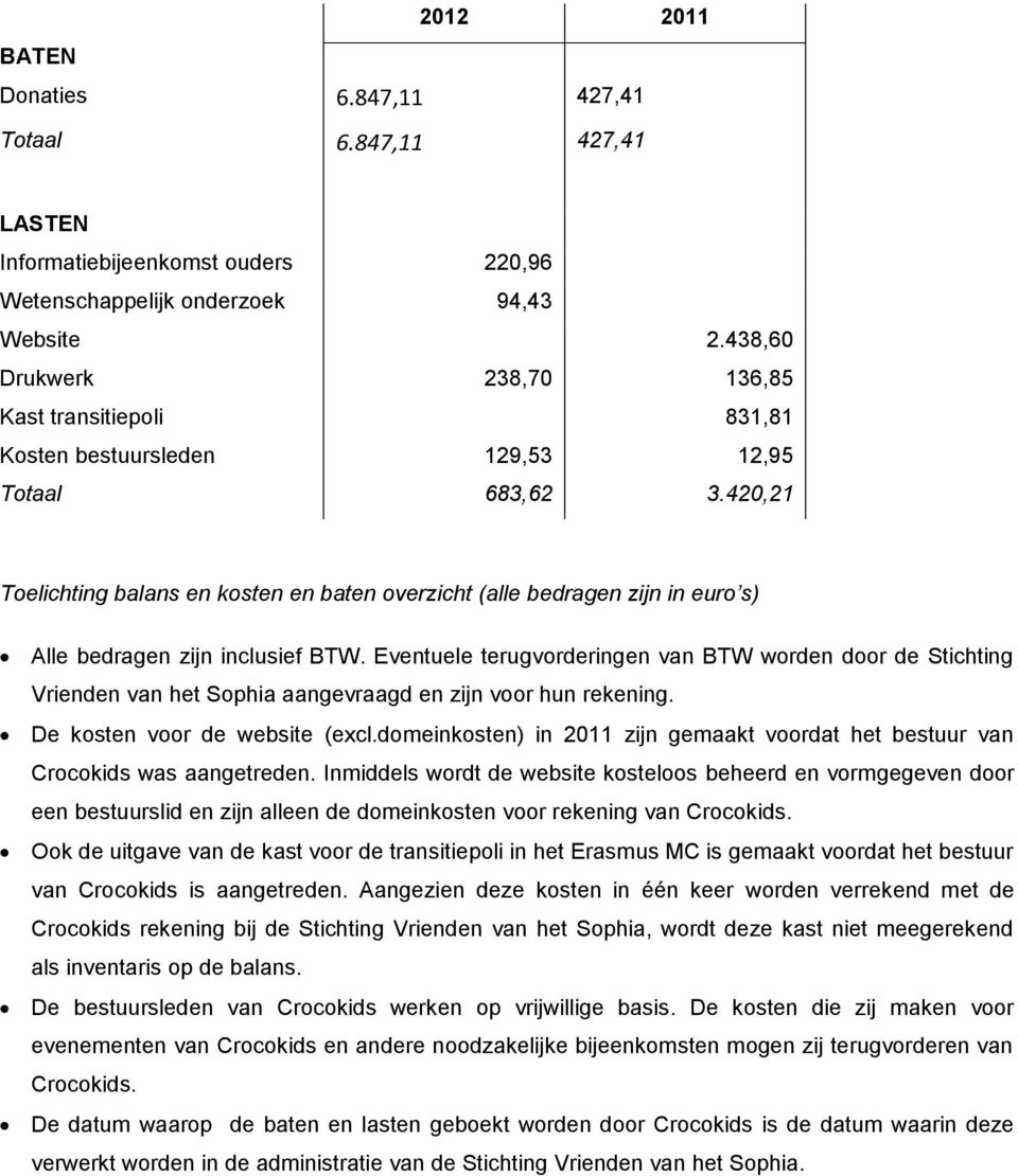 420,21 Toelichting balans en kosten en baten overzicht (alle bedragen zijn in euro s) Alle bedragen zijn inclusief BTW.