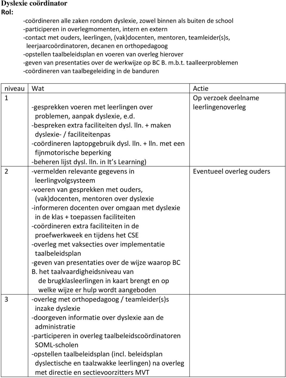 d. -bespreken extra faciliteiten dysl. lln.