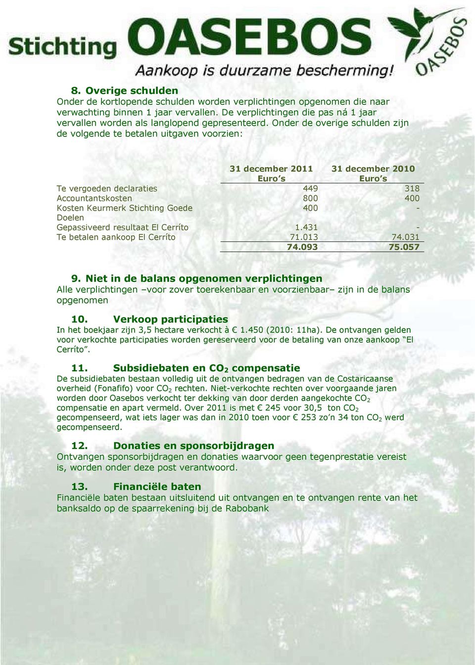 Onder de overige schulden zijn de volgende te betalen uitgaven voorzien: 31 december 2011 31 december 2010 Euro s Euro s Te vergoeden declaraties 449 318 Accountantskosten 800 400 Kosten Keurmerk