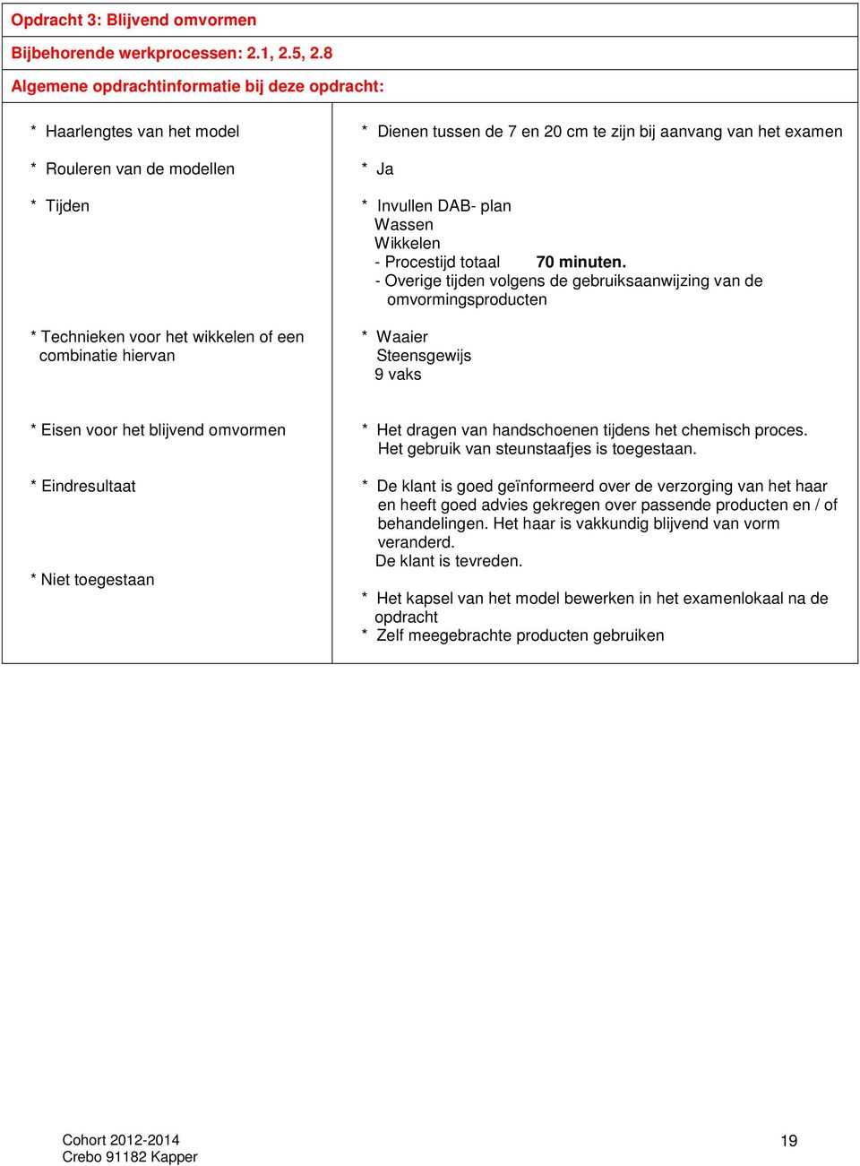 te zijn bij aanvang van het examen * Ja * Invullen DAB- plan Wassen Wikkelen - Procestijd totaal 70 minuten.