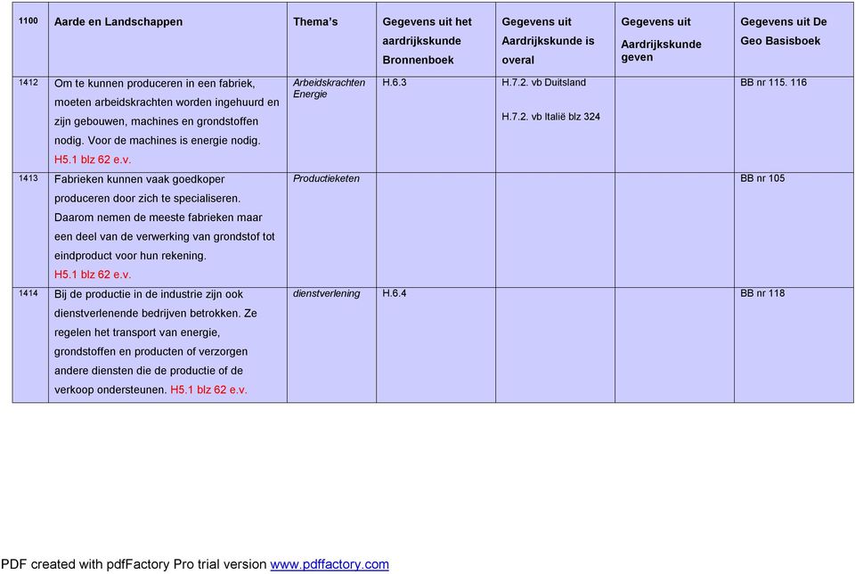 Daarom nemen de meeste fabrieken maar een deel van de verwerking van grondstof tot eindproduct voor hun rekening. H5.1 blz 62 e.v. 1414 Bij de productie in de industrie zijn ook dienstverlenende bedrijven betrokken.