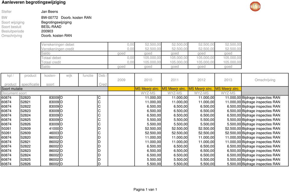 000,00 105.000,00 105.000,00 105.000,00 Totaal credit 0,00 105.000,00 105.000,00 105.000,00 105.000,00 Saldo goed goed goed goed goed kpl / product kostensoort wijk functie Deb / 2009 2010 2011 2012 2013 Omschrijving product specificatie Cred Soort mutatie MS Meerjr.