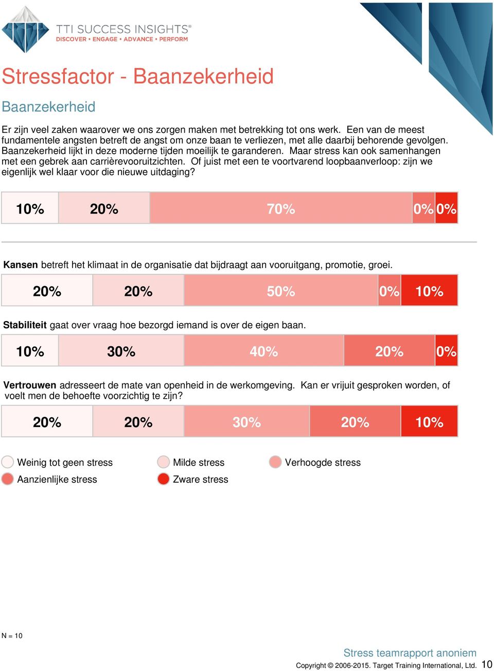 Maar stress kan ook samenhangen met een gebrek aan carrièrevooruitzichten. Of juist met een te voortvarend loopbaanverloop: zijn we eigenlijk wel klaar voor die nieuwe uitdaging?