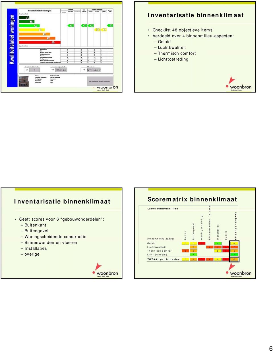 vloeren Installaties overige Scorematrix binnenklimaat La b e l b innenmilieu binnenmilieu aspect buiten buitengevel woningscheiding binnenw anden /