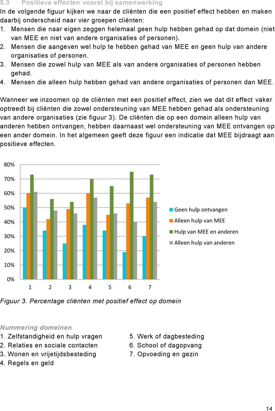 Mensen die aangeven wel hulp te hebben gehad van MEE en geen hulp van andere organisaties of personen. 3. Mensen die zowel hulp van MEE als van andere organisaties of personen hebben gehad. 4.