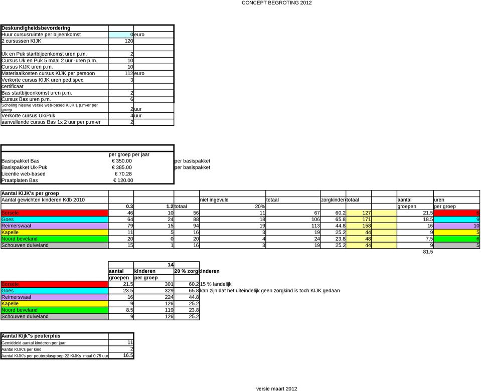 m-er per groep 6 2 uur Verkorte cursus Uk/Puk 4 uur aanvullende cursus Bas 1x 2 uur per p.m-er 2 per groep per jaar Basispakket Bas 350.00 per basispakket Basispakket Uk-Puk 385.
