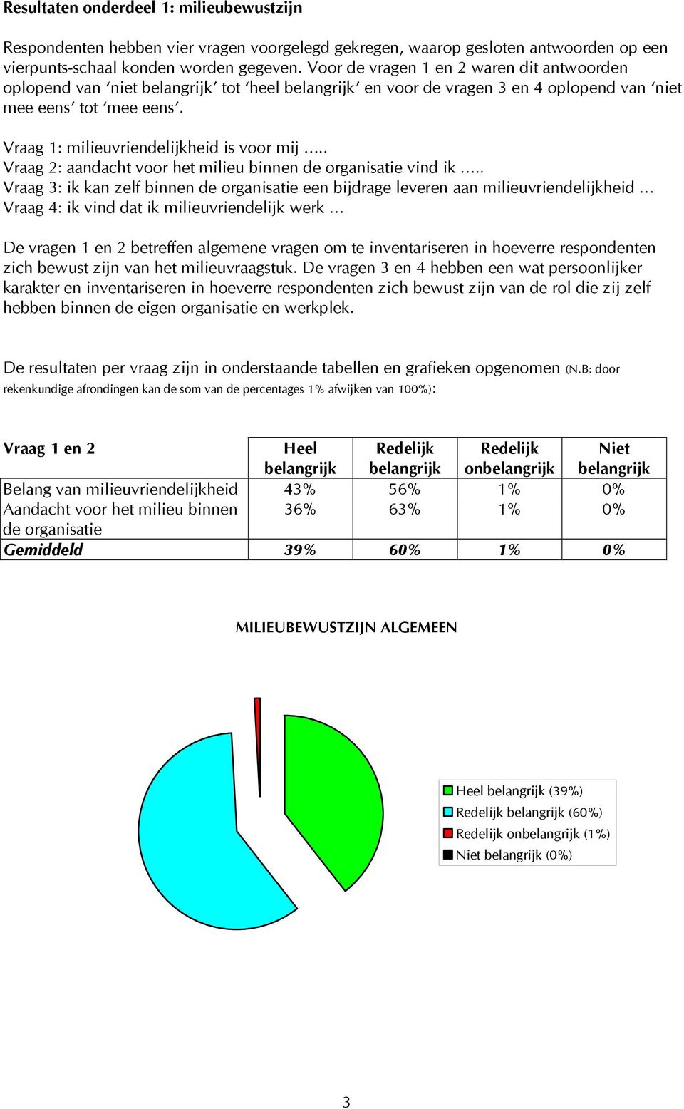 Vraag 1: milieuvriendelijkheid is voor mij.. Vraag 2: aandacht voor het milieu binnen de organisatie vind ik.