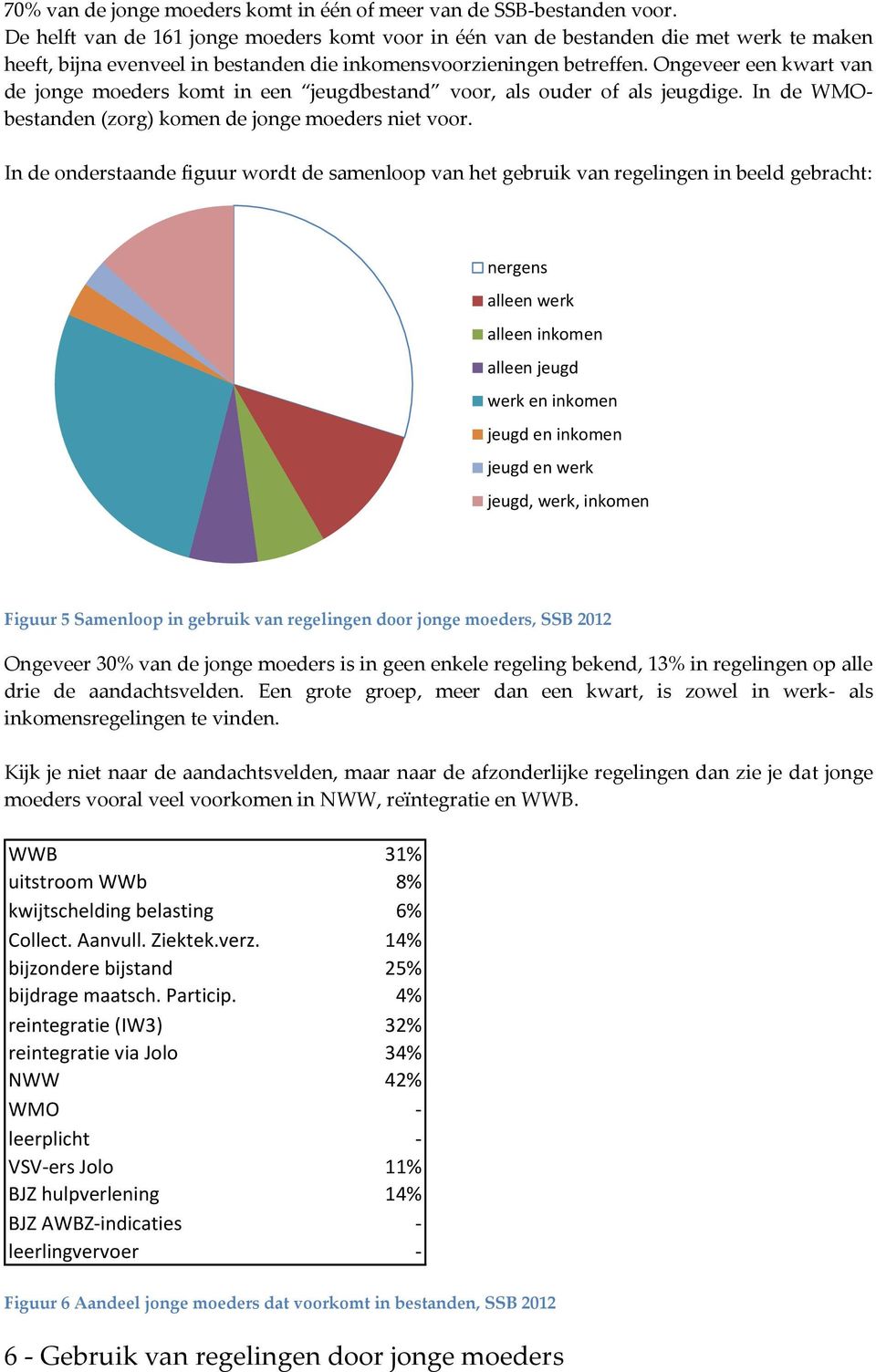 Ongeveer een kwart van de jonge moeders komt in een jeugdbestand voor, als ouder of als jeugdige. In de WMObestanden (zorg) komen de jonge moeders niet voor.