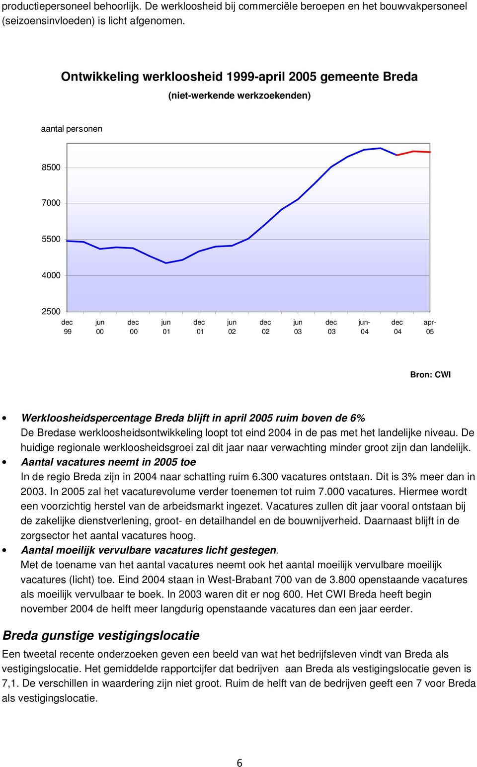 dec 04 apr- 05 Bron: CWI Werkloosheidspercentage Breda blijft in april 2005 ruim boven de 6% De Bredase werkloosheidsontwikkeling loopt tot eind 2004 in de pas met het landelijke niveau.