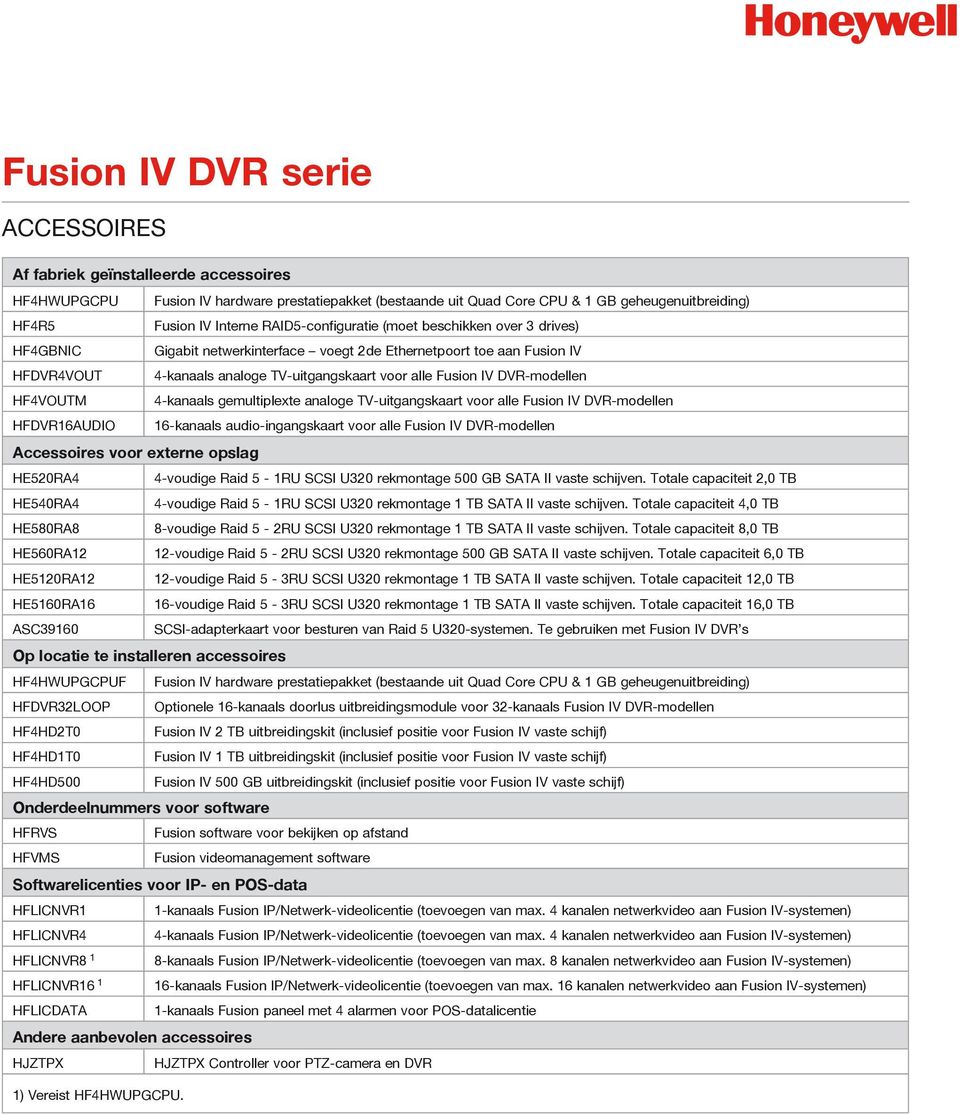4-kanaals gemultiplexte analoge TV-uitgangskaart voor alle Fusion IV DVR-modellen HFDVR16AUDIO 16-kanaals audio-ingangskaart voor alle Fusion IV DVR-modellen Accessoires voor externe opslag HE520RA4