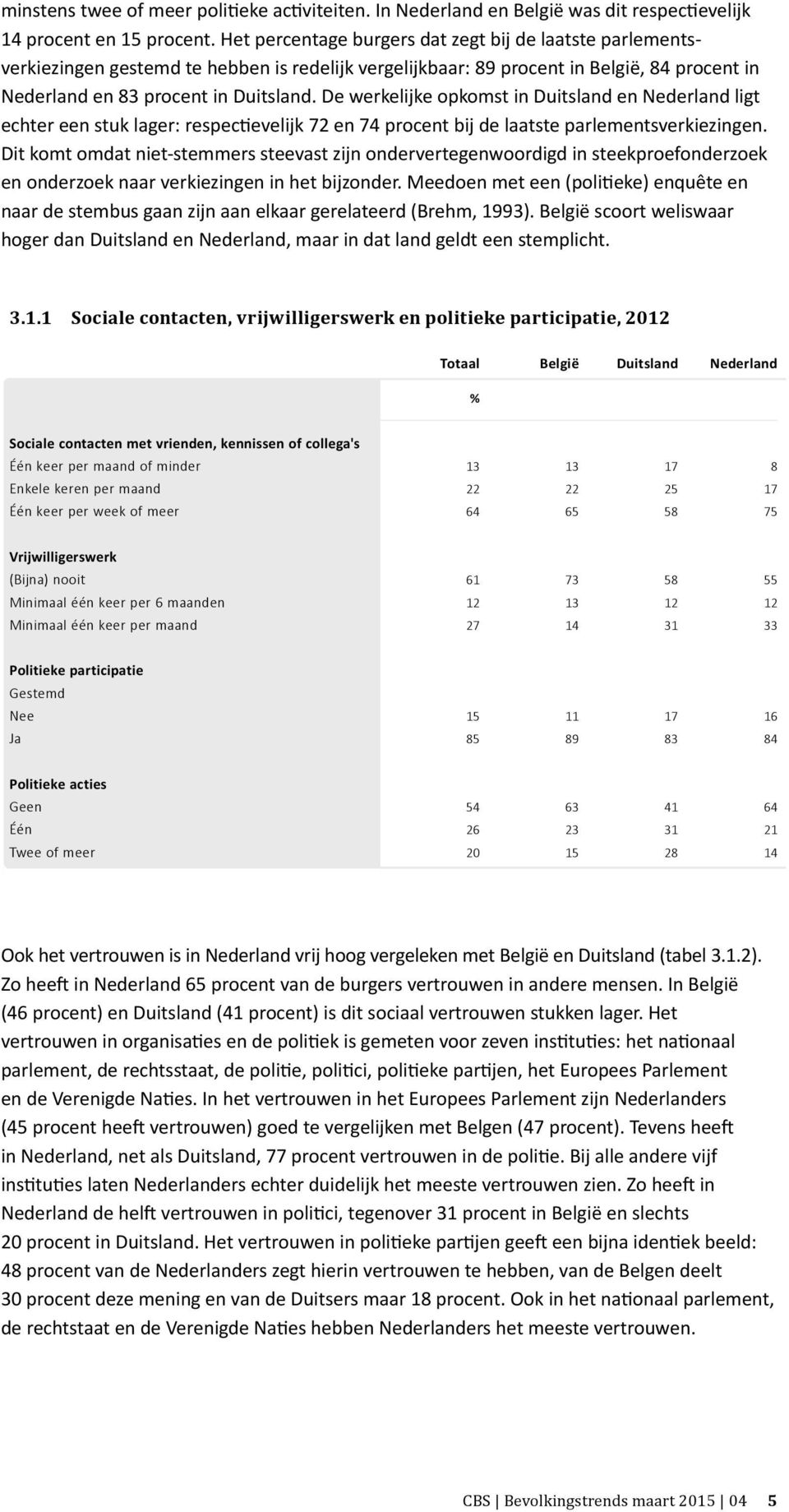 De werkelijke opkomst in Duitsland en ligt echter een stuk lager: respectievelijk 72 en 74 procent bij de laatste parlementsverkiezingen.