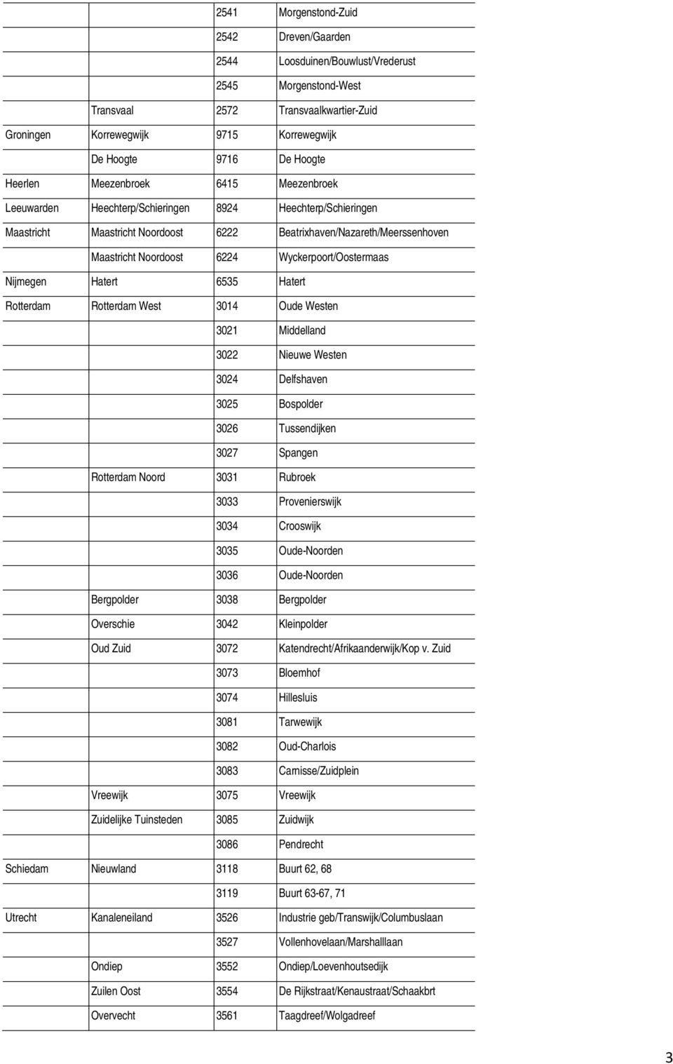6224 Wyckerpoort/Oostermaas Nijmegen Hatert 6535 Hatert Rotterdam Rotterdam West 3014 Oude Westen 3021 Middelland 3022 Nieuwe Westen 3024 Delfshaven 3025 Bospolder 3026 Tussendijken 3027 Spangen
