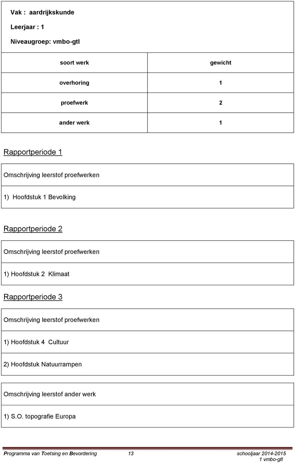 1) Hoofdstuk 2 Klimaat Rapportperiode 3 1) Hoofdstuk 4 Cultuur 2) Hoofdstuk