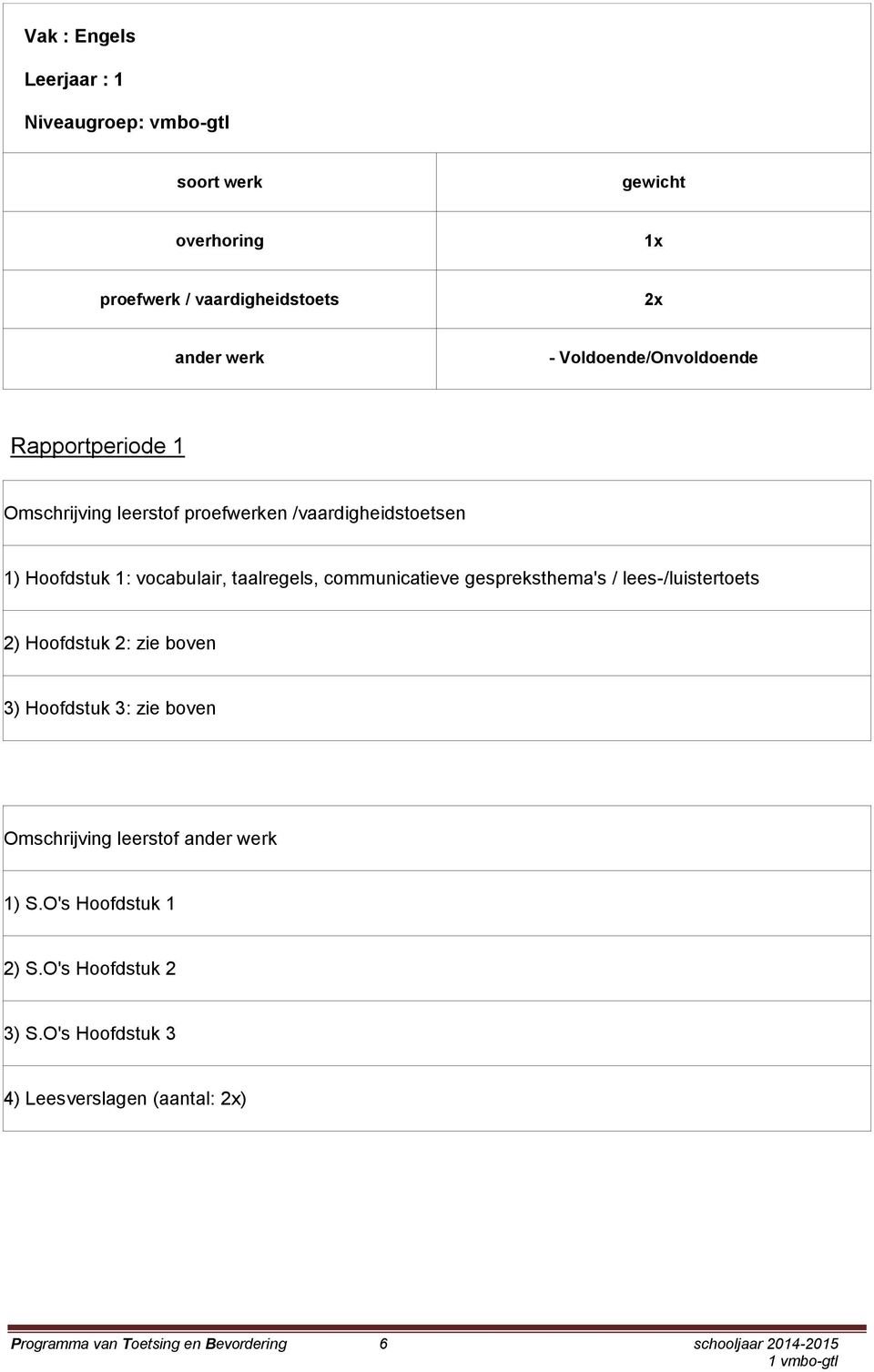 communicatieve gespreksthema's / lees-/luistertoets 2) Hoofdstuk 2: zie boven 3) Hoofdstuk 3: zie boven 1) S.