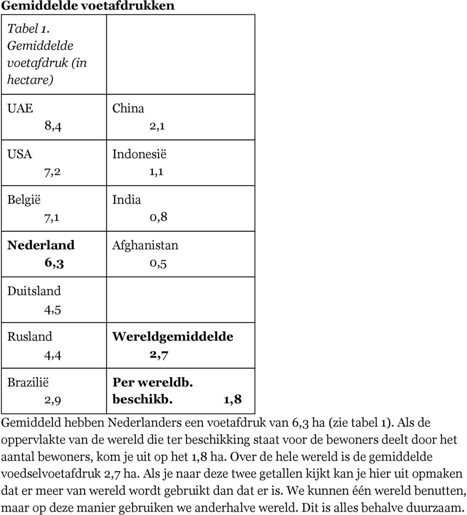 Per wereldb. beschikb. 1,8 Gemiddeld hebben Nederlanders een voetafdruk van 6,3 ha (zie tabel 1).
