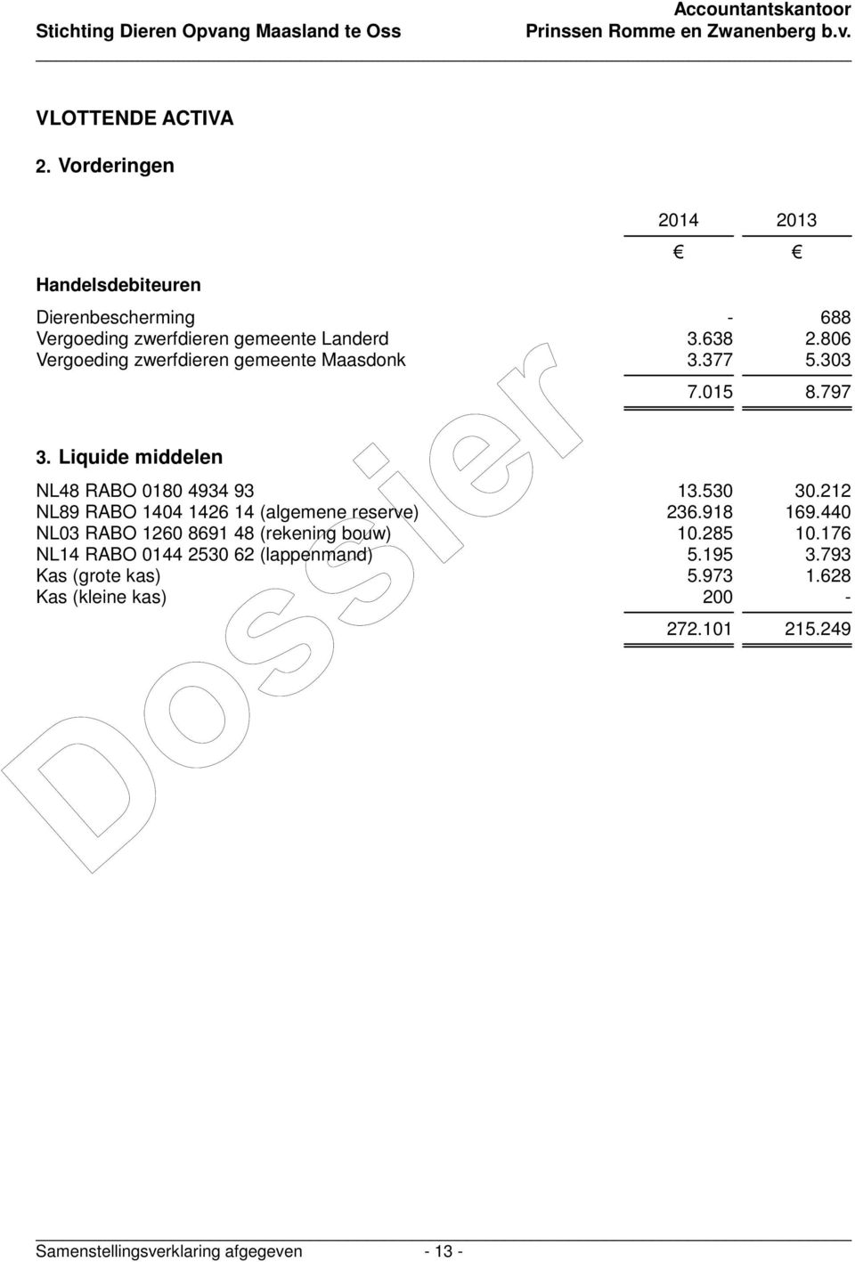 Liquide middelen NL48 RABO 0180 4934 93 13.530 30.212 NL89 RABO 1404 1426 14 (algemene reserve) 236.918 169.