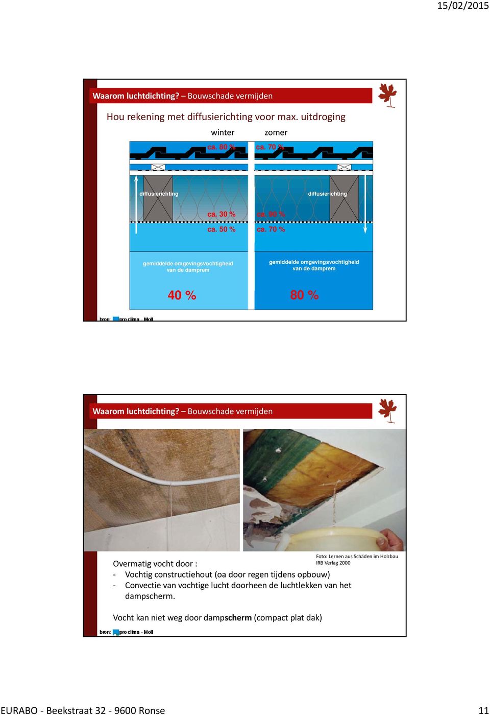 70 % gemiddelde omgevingsvochtigheid van de damprem gemiddelde omgevingsvochtigheid van de damprem 40 % 80 % Waarom luchtdichting?