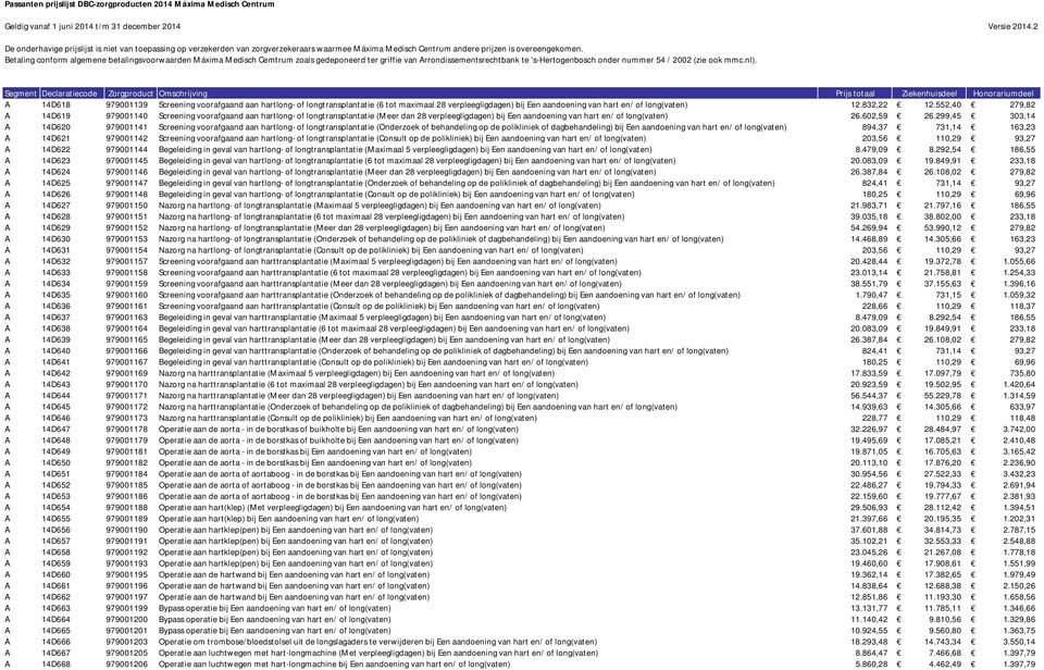 A 14D618 979001139 Screening voorafgaand aan hartlong of longtransplantatie (6 tot maximaal 28 verpleegligdagen) bij Een aandoening van hart en/ of long(vaten) 12.832,22 12.