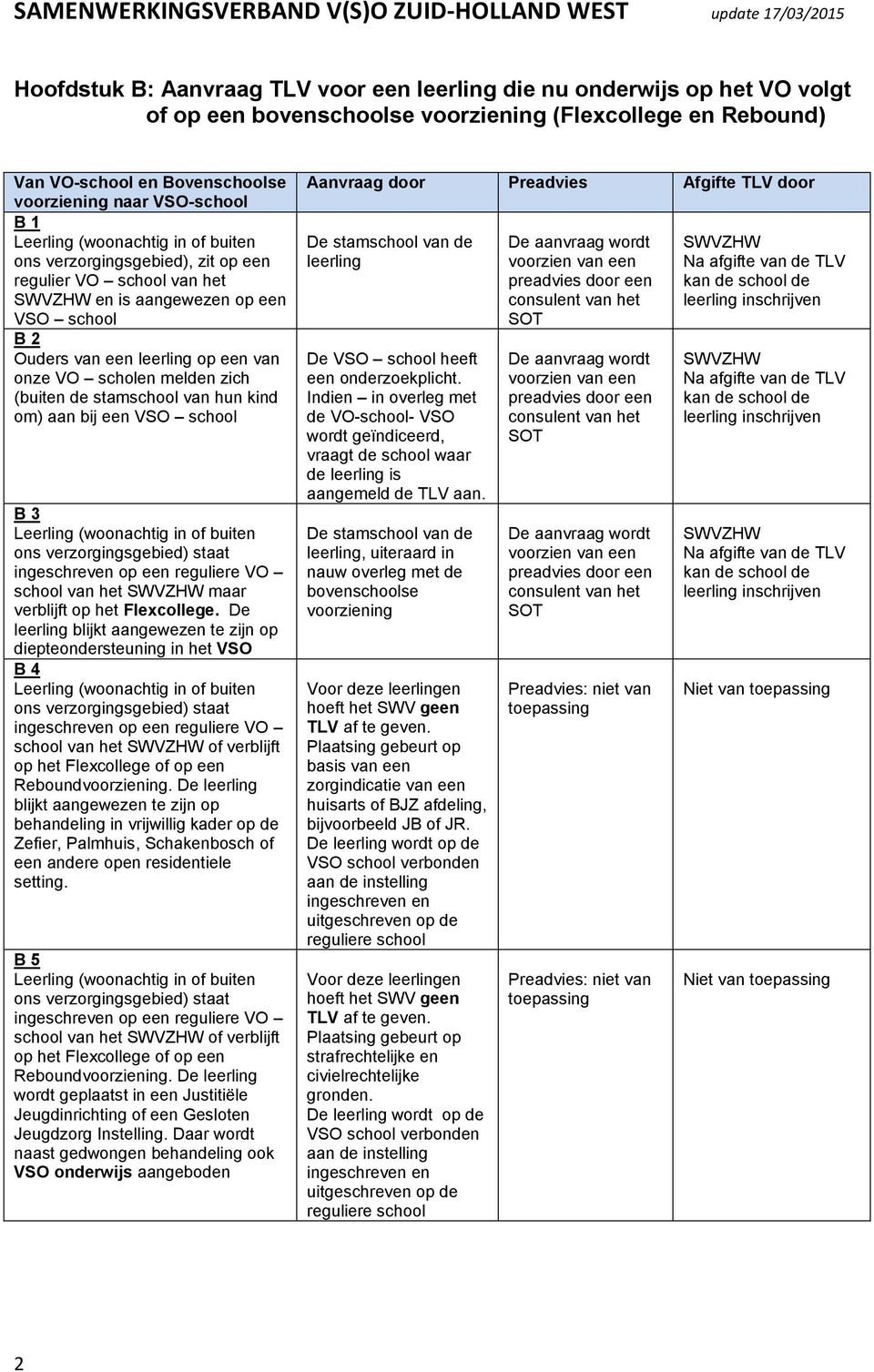 stamschool van hun kind om) aan bij een VSO school B 3 Leerling (woonachtig in of buiten ons verzorgingsgebied) staat ingeschreven op een reguliere VO school van het maar verblijft op het Flexcollege.