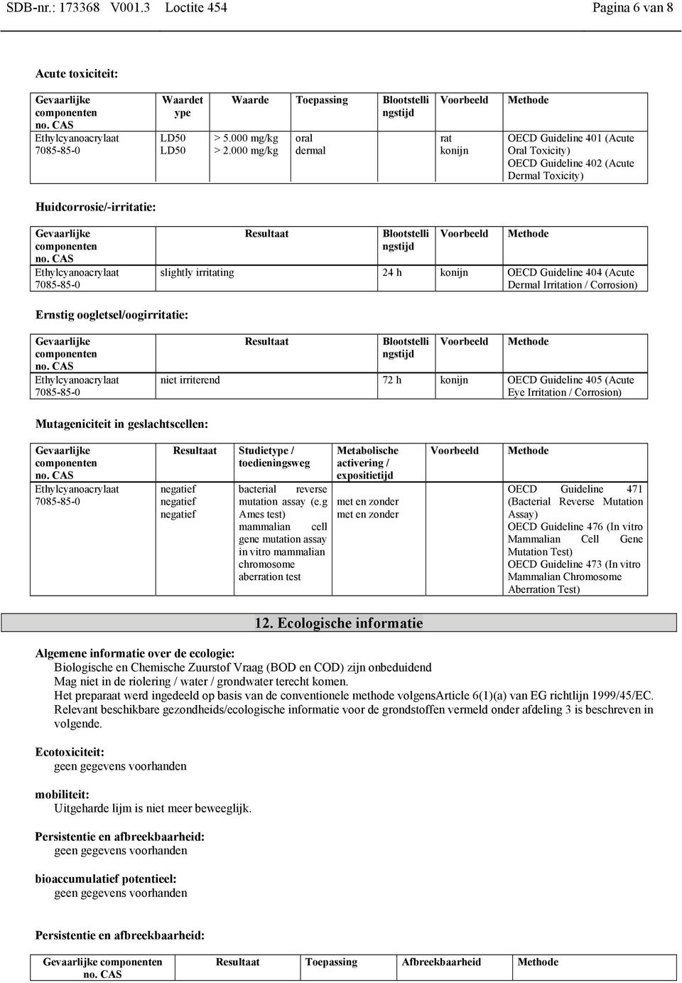 Blootstelli ngstijd Voorbeeld Methode slightly irritating 24 h konijn OECD Guideline 404 (Acute Dermal Irritation / Corrosion) Ernstig oogletsel/oogirritatie: Gevaarlijke componenten Resultaat