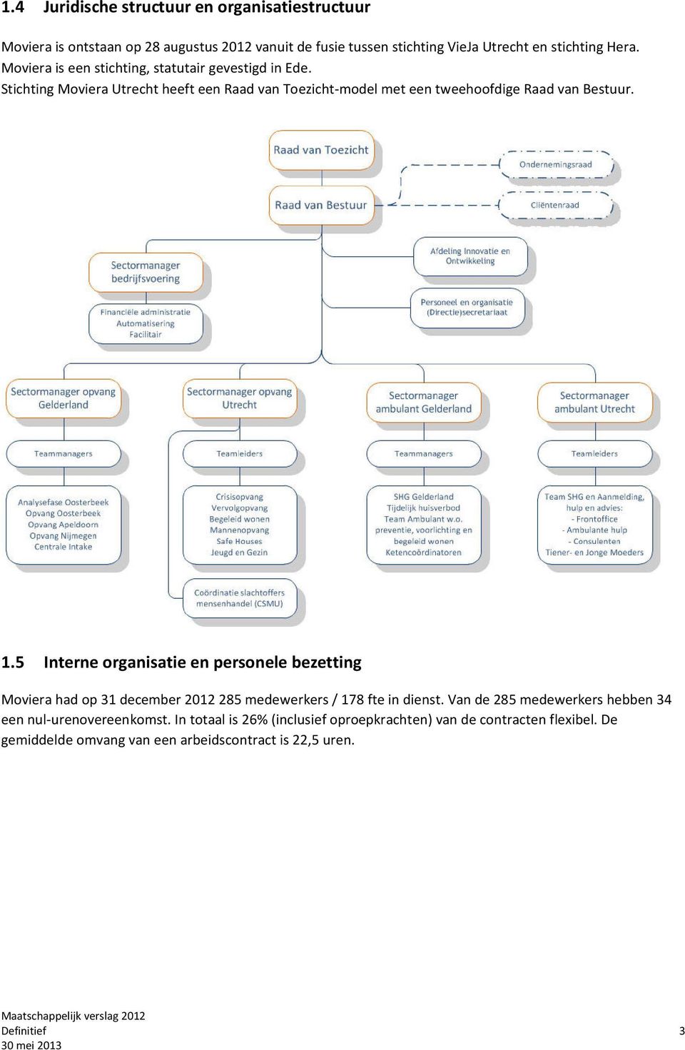 5 Interne organisatie en personele bezetting Moviera had op 31 december 2012 285 medewerkers / 178 fte in dienst.