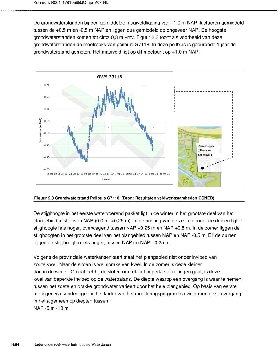 In deze peilbuis is gedurende 1 jaar de grondwaterstand gemeten. Het maaiveld ligt op dit meetpunt op +1,0 m NAP. Figuur 2.3 Grondwaterstand Peilbuis G7118.