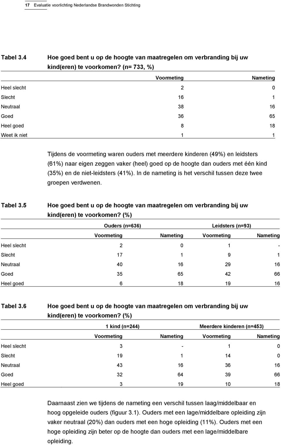 naar eigen zeggen vaker (heel) goed op de hoogte dan ouders met één kind (35%) en de niet-leidsters (41%). In de nameting is het verschil tussen deze twee groepen verdwenen. Tabel 3.