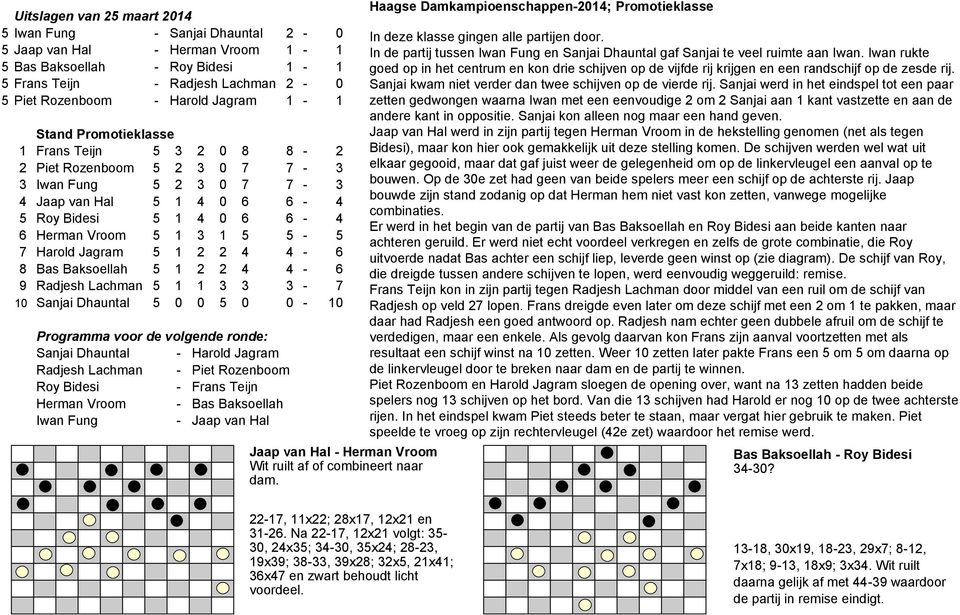 Harold Jagram 5 1 2 2 4 4-6 8 Bas Baksoellah 5 1 2 2 4 4-6 9 Radjesh Lachman 5 1 1 3 3 3-7 10 Sanjai Dhauntal 5 0 0 5 0 0-10 Sanjai Dhauntal - Harold Jagram Radjesh Lachman - Piet Rozenboom Roy