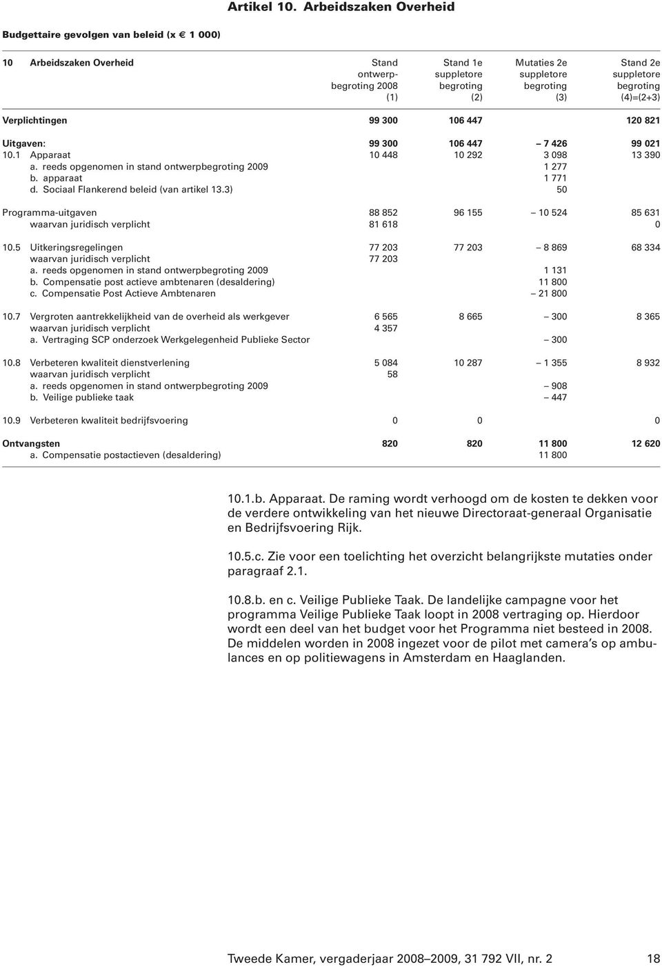 3) 50 Programma-uitgaven 88 852 96 155 10 524 85 631 waarvan juridisch verplicht 81 618 0 10.5 Uitkeringsregelingen 77 203 77 203 8 869 68 334 waarvan juridisch verplicht 77 203 a.