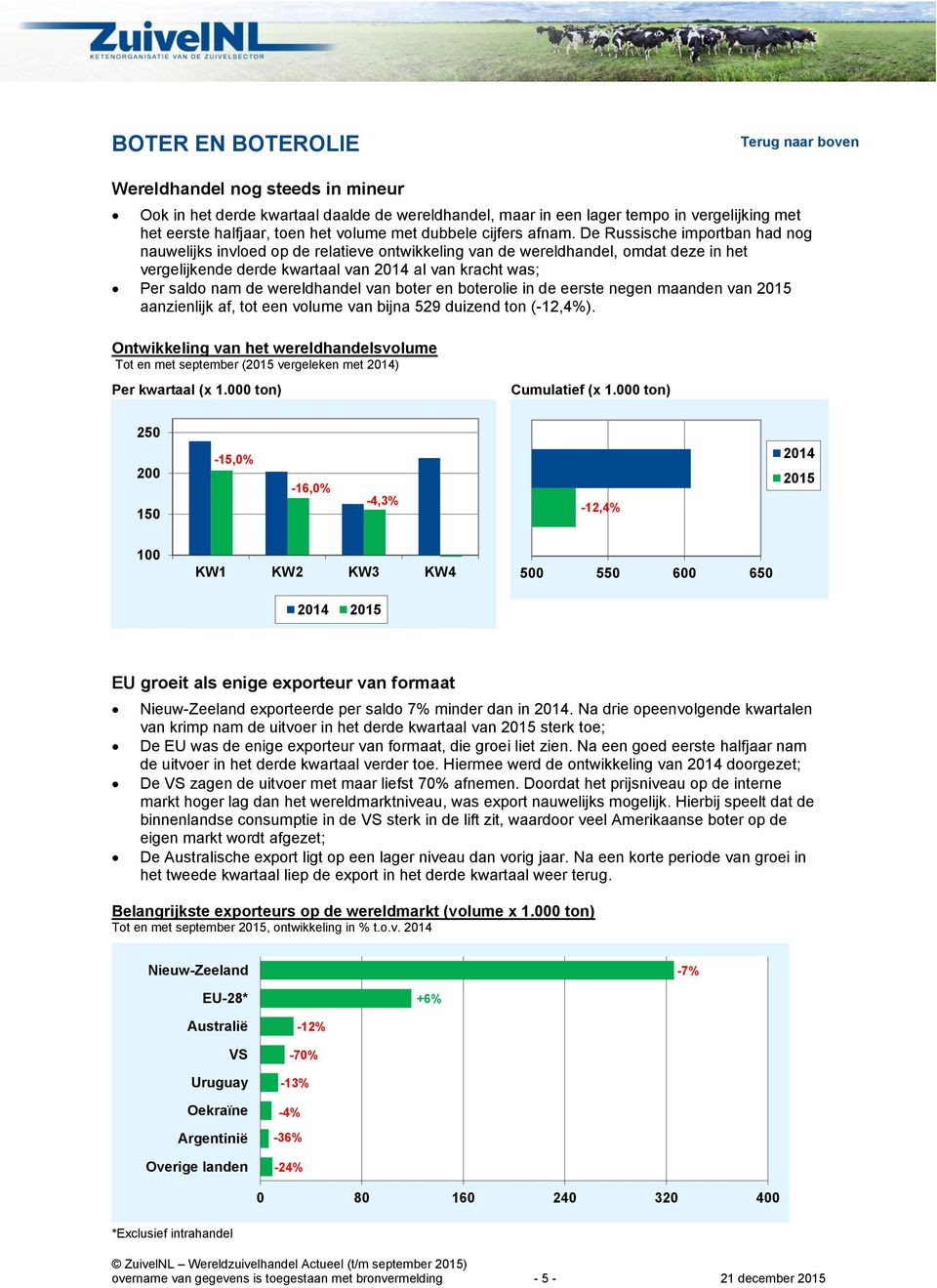 De Russische importban had nog nauwelijks invloed op de relatieve ontwikkeling van de wereldhandel, omdat deze in het vergelijkende derde kwartaal van 2014 al van kracht was; Per saldo nam de