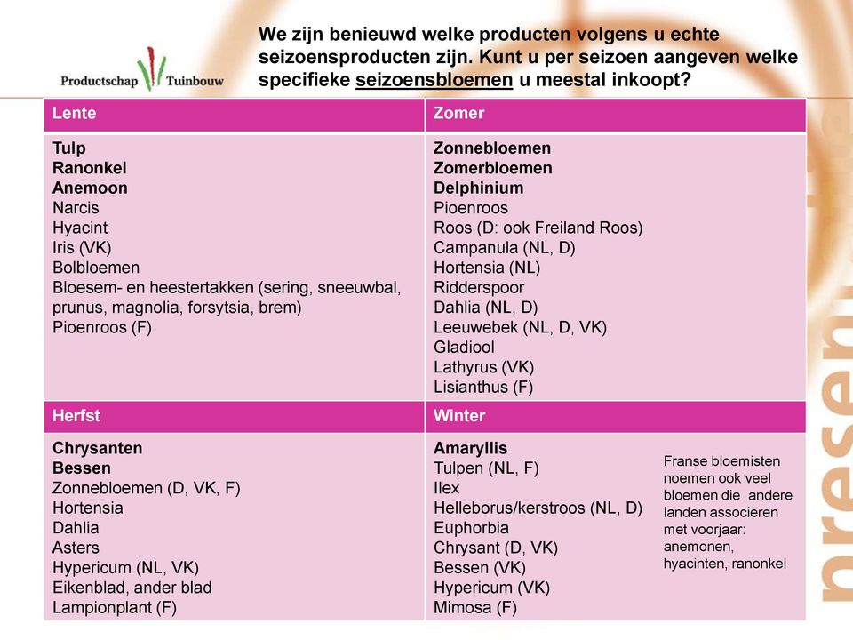 (D, VK, F) Hortensia Dahlia Asters Hypericum (NL, VK) Eikenblad, ander blad Lampionplant (F) Zomer Zonnebloemen Zomerbloemen Delphinium Pioenroos Roos (D: ook Freiland Roos) Campanula (NL, D)